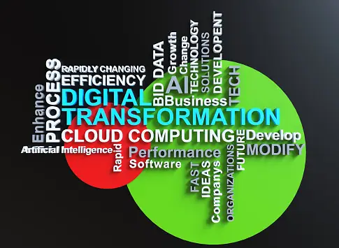 Will Digital Marketing Be Replaced by AI